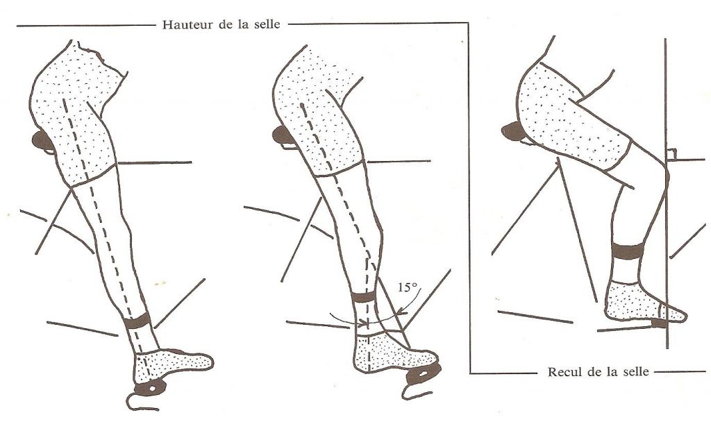 Recul De Selle Vtt Le V Lo En Image